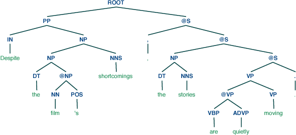 Figure 1 for Dynamic Compositionality in Recursive Neural Networks with Structure-aware Tag Representations