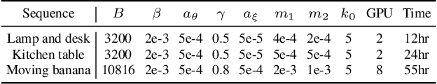 Figure 1 for STaR: Self-supervised Tracking and Reconstruction of Rigid Objects in Motion with Neural Rendering