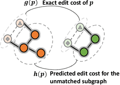 Figure 3 for Combinatorial Learning of Graph Edit Distance via Dynamic Embedding