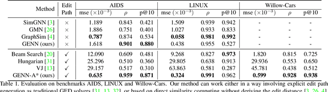 Figure 2 for Combinatorial Learning of Graph Edit Distance via Dynamic Embedding