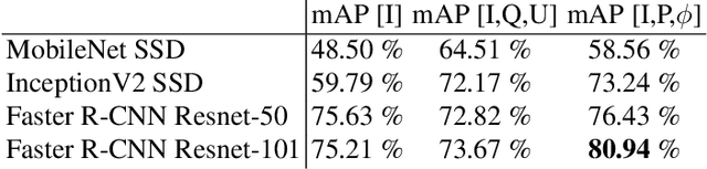 Figure 1 for POL-LWIR Vehicle Detection: Convolutional Neural Networks Meet Polarised Infrared Sensors
