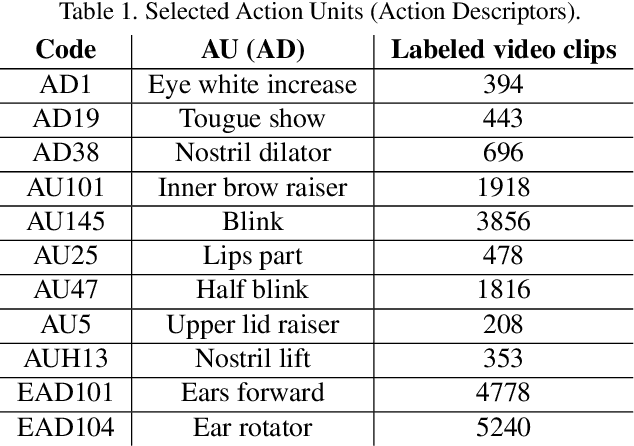 Figure 1 for Automated Detection of Equine Facial Action Units