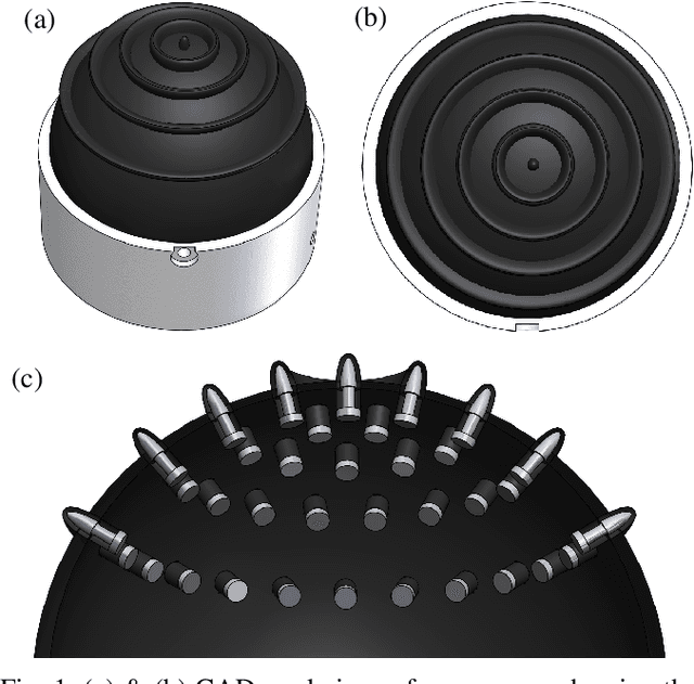 Figure 1 for A Biomimetic Tactile Fingerprint Induces Incipient Slip