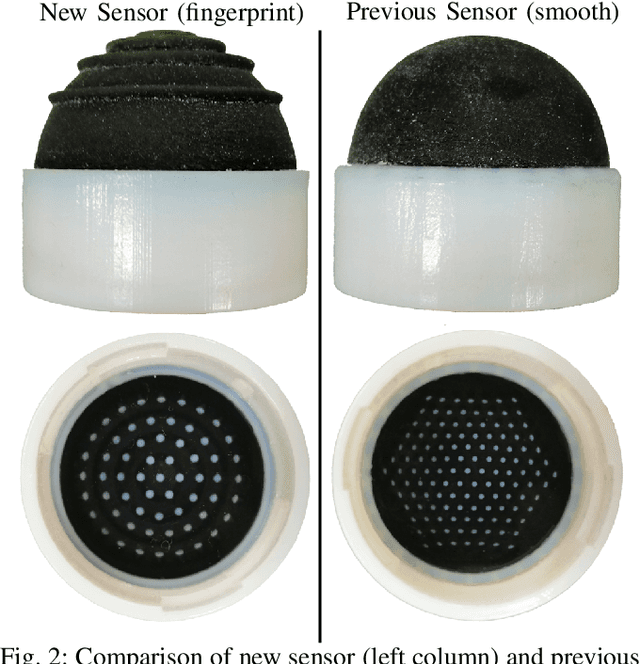 Figure 2 for A Biomimetic Tactile Fingerprint Induces Incipient Slip