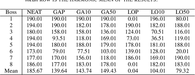 Figure 2 for EvoMan: Game-playing Competition
