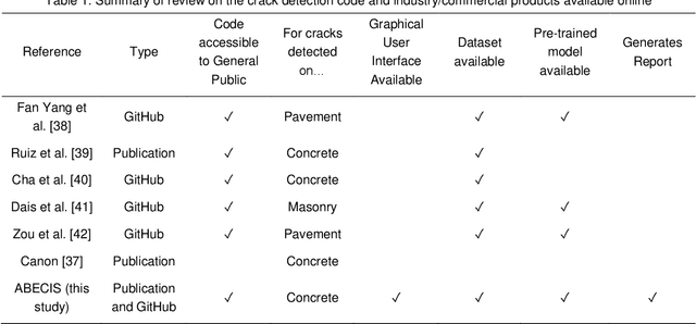 Figure 1 for Developing a Free and Open-source Automated Building Exterior Crack Inspection Software for Construction and Facility Managers