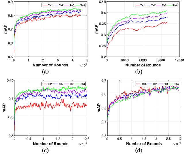 Figure 2 for Online Hashing