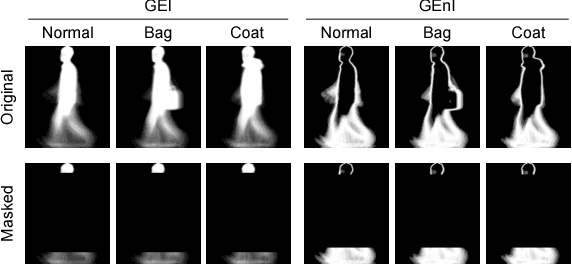 Figure 4 for View-invariant Gait Recognition through Genetic Template Segmentation
