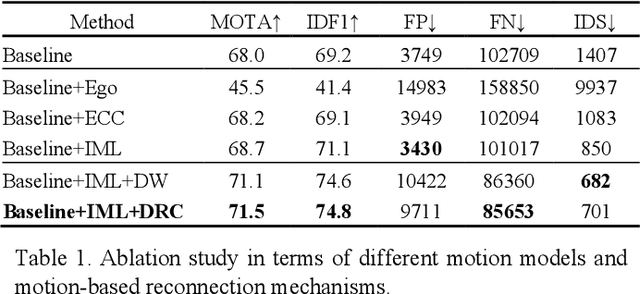 Figure 2 for MAT: Motion-Aware Multi-Object Tracking