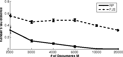 Figure 4 for A Topic Modeling Approach to Ranking