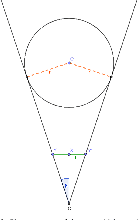Figure 3 for Automatic Estimation of Sphere Centers from Images of Calibrated Cameras