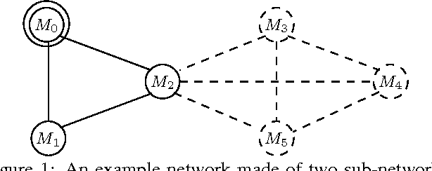 Figure 1 for Penetration Testing == POMDP Solving?