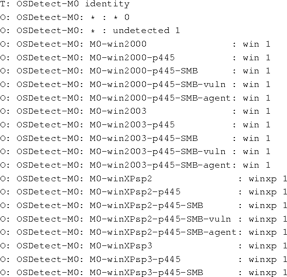 Figure 4 for Penetration Testing == POMDP Solving?