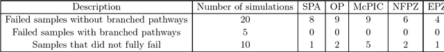 Figure 2 for Reduced-Order Modeling through Machine Learning Approaches for Brittle Fracture Applications