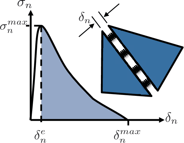 Figure 1 for Reduced-Order Modeling through Machine Learning Approaches for Brittle Fracture Applications