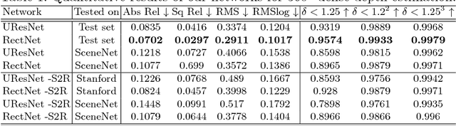Figure 2 for OmniDepth: Dense Depth Estimation for Indoors Spherical Panoramas