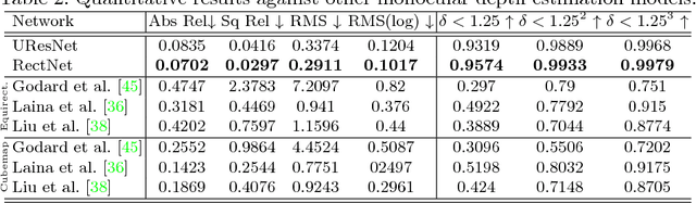 Figure 4 for OmniDepth: Dense Depth Estimation for Indoors Spherical Panoramas