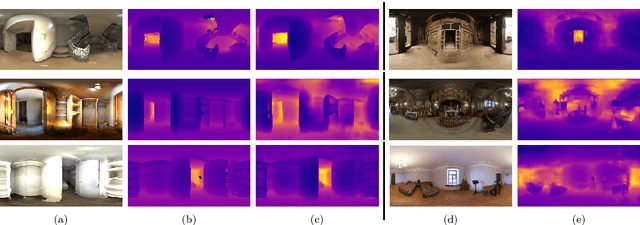 Figure 1 for OmniDepth: Dense Depth Estimation for Indoors Spherical Panoramas