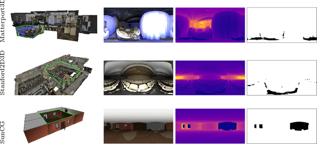Figure 3 for OmniDepth: Dense Depth Estimation for Indoors Spherical Panoramas