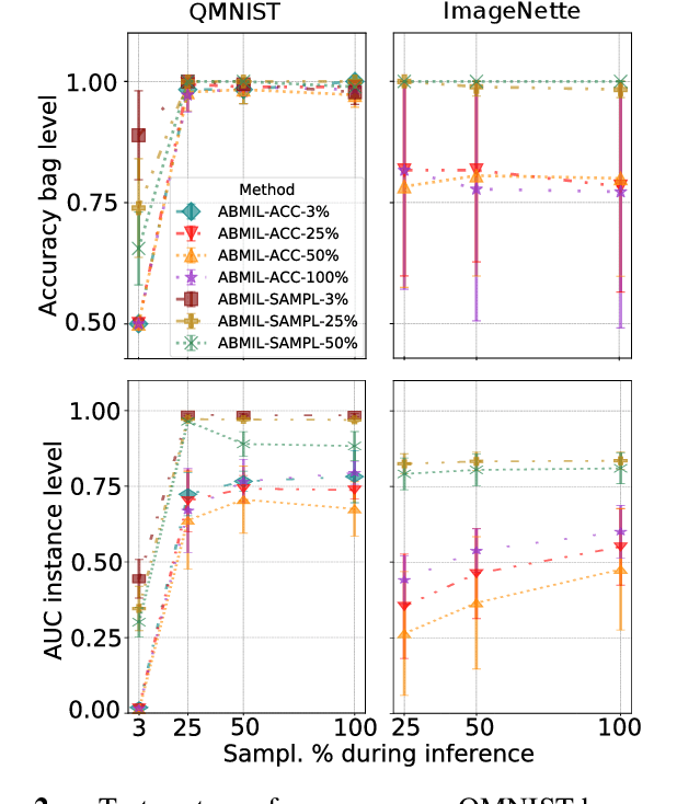 Figure 2 for End-to-end Multiple Instance Learning with Gradient Accumulation