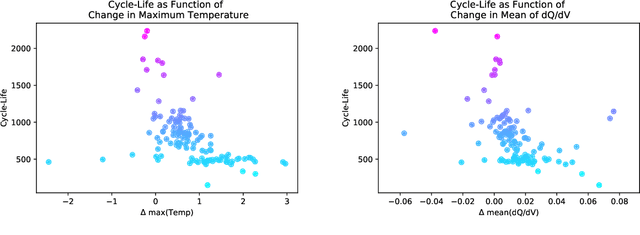 Figure 3 for Pay Attention: Leveraging Sequence Models to Predict the Useful Life of Batteries