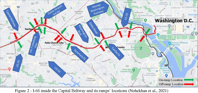 Figure 2 for Dynamic Toll Prediction Using Historical Data on Toll Roads: Case Study of the I-66 Inner Beltway