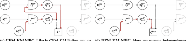 Figure 1 for Separating the World and Ego Models for Self-Driving