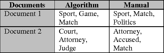 Figure 2 for Dictionary-Based Concept Mining: An Application for Turkish