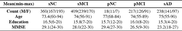 Figure 1 for Multimodal and Multiscale Deep Neural Networks for the Early Diagnosis of Alzheimer's Disease using structural MR and FDG-PET images
