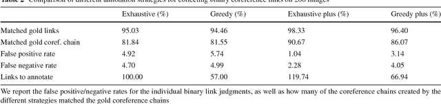 Figure 4 for Flickr30k Entities: Collecting Region-to-Phrase Correspondences for Richer Image-to-Sentence Models