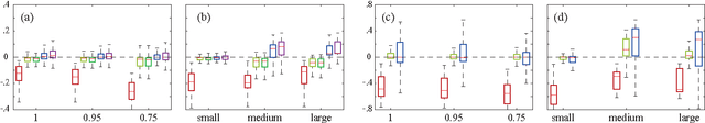 Figure 2 for Recovering True Classifier Performance in Positive-Unlabeled Learning