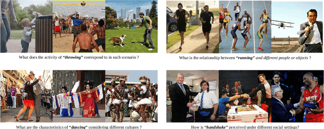 Figure 2 for Efficient Modelling Across Time of Human Actions and Interactions