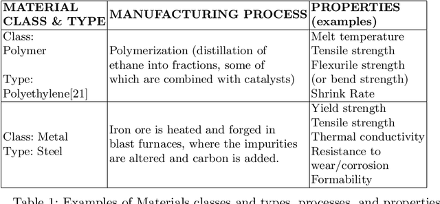 Figure 1 for HIVE-4-MAT: Advancing the Ontology Infrastructure for Materials Science