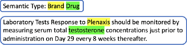 Figure 2 for HIVE-4-MAT: Advancing the Ontology Infrastructure for Materials Science