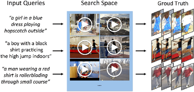 Figure 1 for Spatio-temporal Person Retrieval via Natural Language Queries