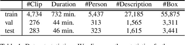 Figure 2 for Spatio-temporal Person Retrieval via Natural Language Queries