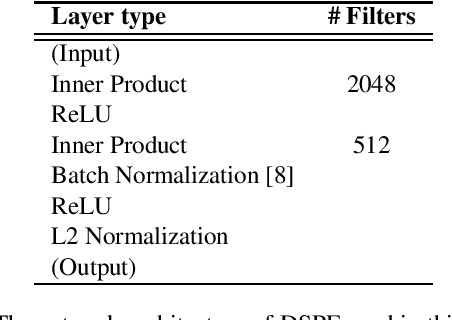 Figure 4 for Spatio-temporal Person Retrieval via Natural Language Queries