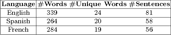 Figure 4 for Automatic Text Summarization Approaches to Speed up Topic Model Learning Process