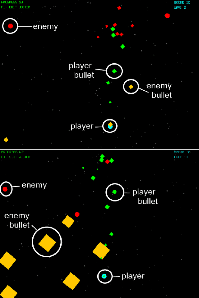 Figure 1 for Automatic Playtesting for Game Parameter Tuning via Active Learning