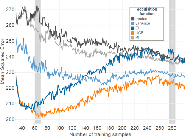Figure 3 for Automatic Playtesting for Game Parameter Tuning via Active Learning
