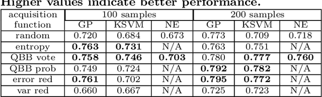 Figure 4 for Automatic Playtesting for Game Parameter Tuning via Active Learning