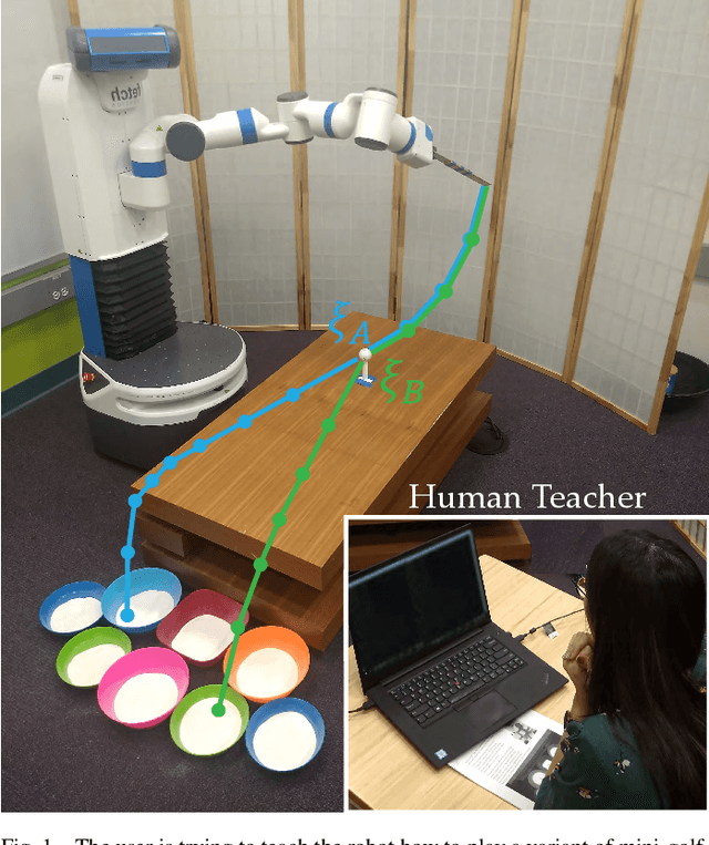 Figure 1 for Active Preference-Based Gaussian Process Regression for Reward Learning