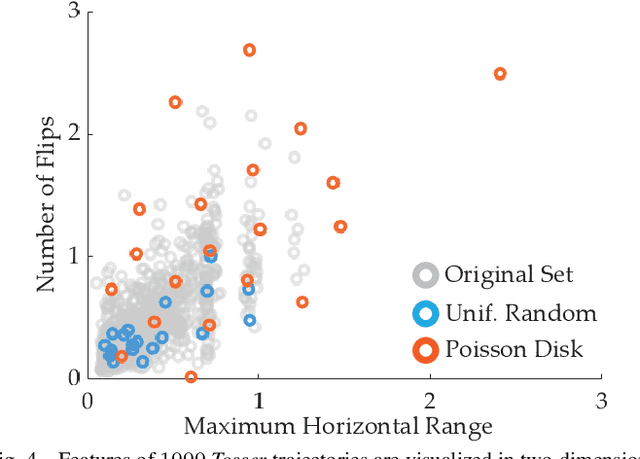 Figure 4 for Active Preference-Based Gaussian Process Regression for Reward Learning