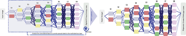 Figure 2 for DEEP-CARVING: Discovering Visual Attributes by Carving Deep Neural Nets