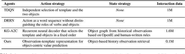 Figure 2 for Interactive Fiction Game Playing as Multi-Paragraph Reading Comprehension with Reinforcement Learning