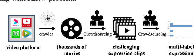Figure 2 for DFEW: A Large-Scale Database for Recognizing Dynamic Facial Expressions in the Wild