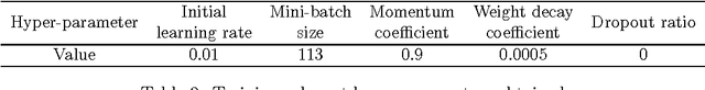 Figure 4 for HEp-2 Cell Image Classification with Deep Convolutional Neural Networks