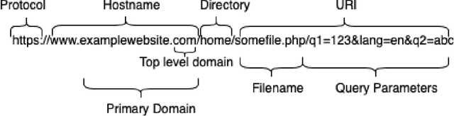 Figure 1 for Deep Reinforcement Learning for Detecting Malicious Websites