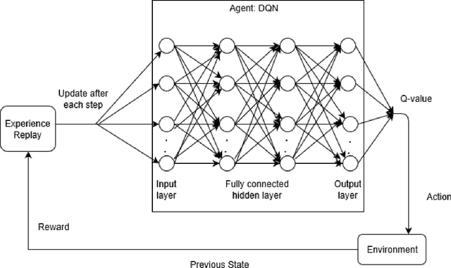 Figure 2 for Deep Reinforcement Learning for Detecting Malicious Websites