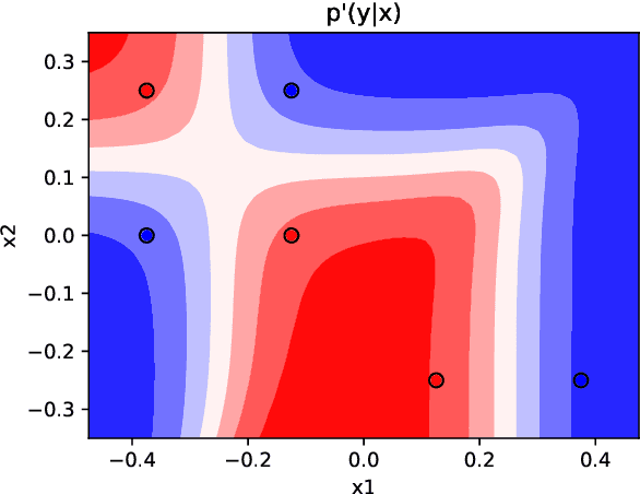 Figure 4 for Towards Rigorous Interpretations: a Formalisation of Feature Attribution